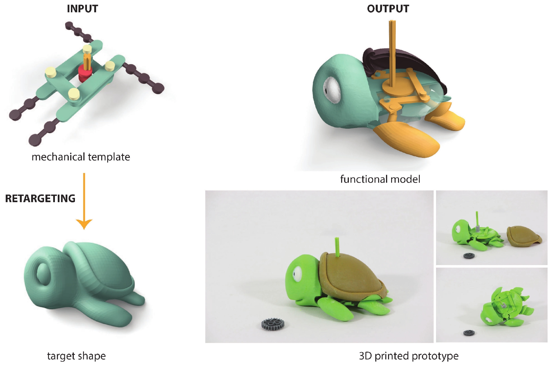 Functionality-aware Retargeting of Mechanisms to 3D Shapes