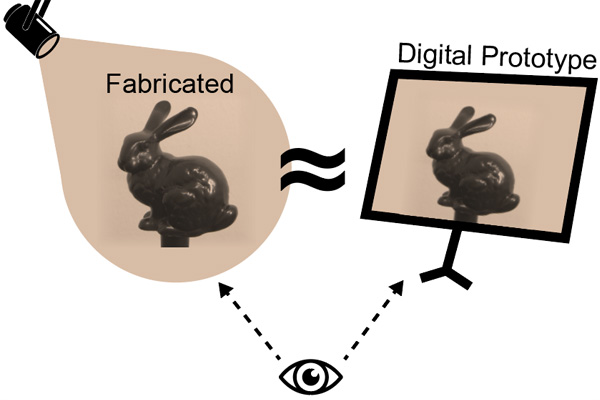Gloss Management For Consistent Reproduction of Real and Virtual Objects