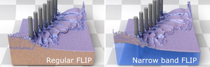 Narrow Band FLIP for Liquid Simulations