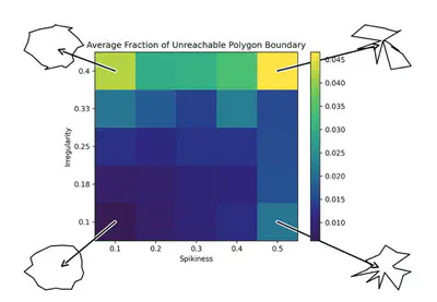 A Visibility-Based Approach to Computing Non-Deterministic Bouncing Strategies