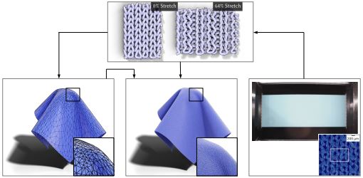 Homogenizing Yarn Simulations: Large-Scale Mechanics, Small-Scale Detail, and Quantitative Fitting