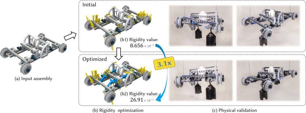 Worst-Case Rigidity Analysis and Optimization for Assemblies with Mechanical Joints (Teaser Image)