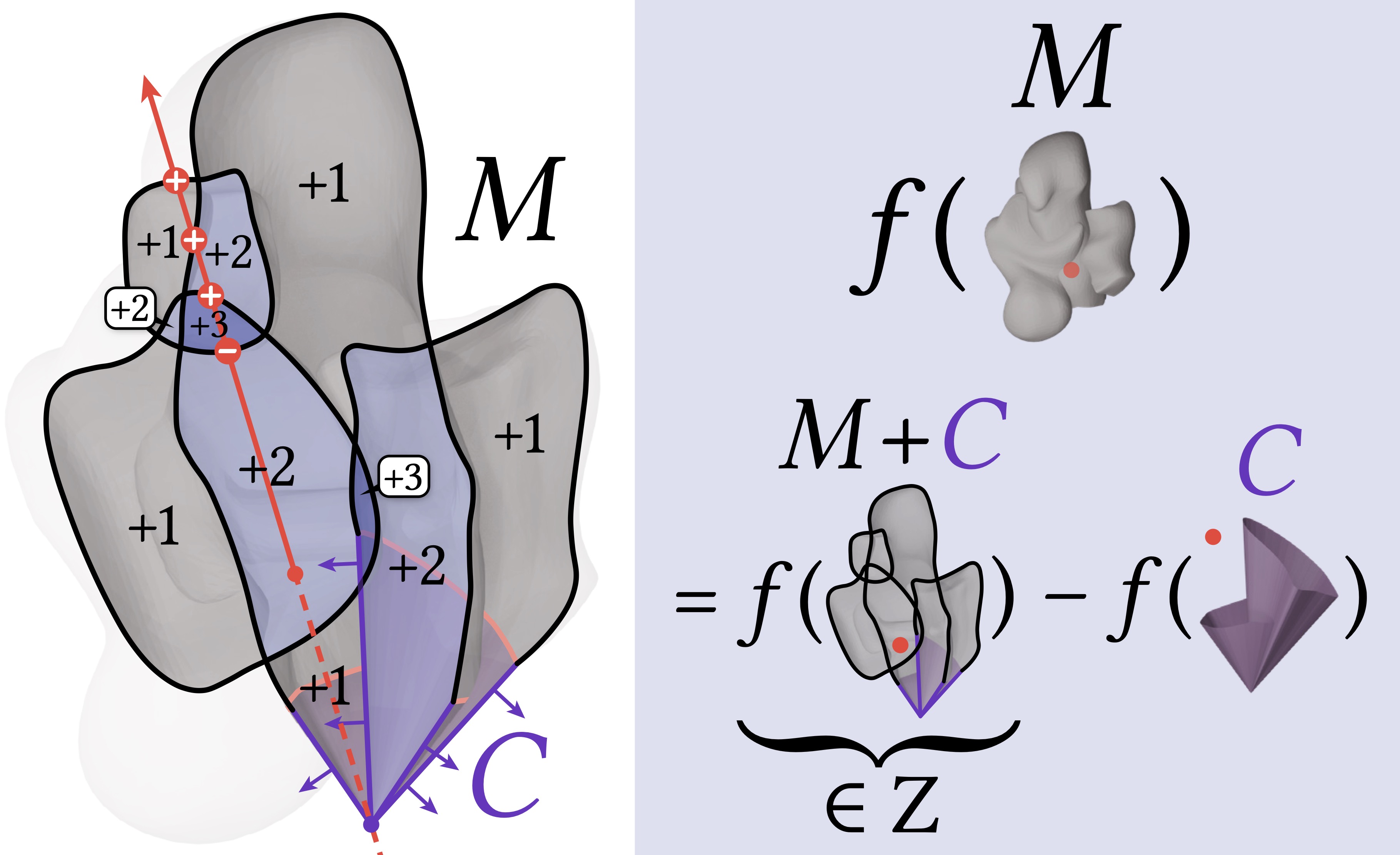 Fast and Exact Winding Numbers for Triangle Meshes
